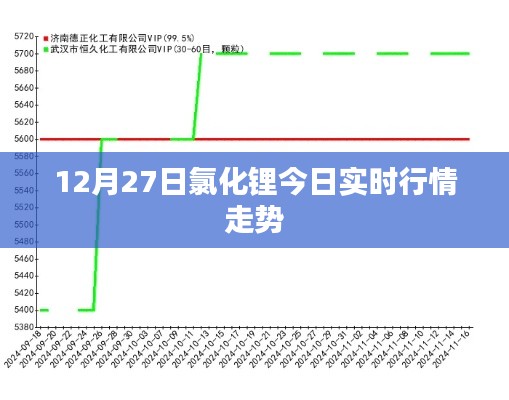 氯化锂行情走势分析，最新实时动态（附日期）