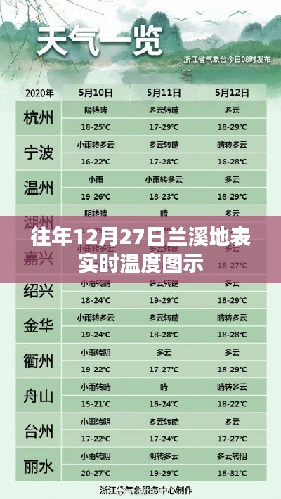 兰溪往年12月27日地表实时温度走势图
