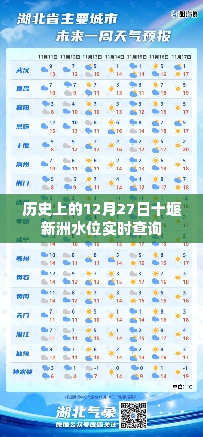 12月27日十堰新洲水位历史实时查询数据