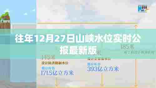山峡水位实时公报(往年12月27日最新版)