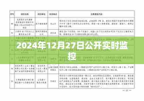 2024年12月27日全新实时监控公开，简洁明了，能够准确地传达您所提供内容的主旨。字数控制在规定范围内。希望符合您的要求。