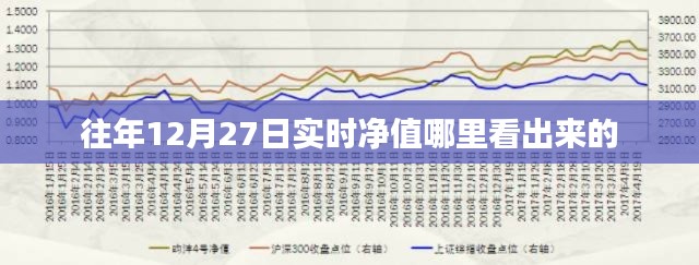 往年12月27日基金实时净值查询指南