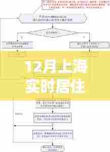 上海居住证明办理流程与注意事项(实时更新)