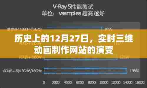 历史上的三维动画制作网站演变,从十二月二十七日的视角看变迁