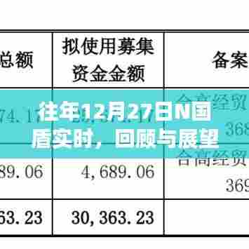 N国盾实时回顾与展望，历年12月27日发展概览