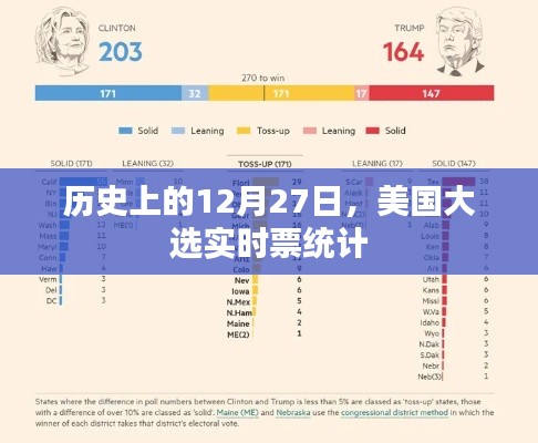 美国大选实时票统计，历史上的关键时刻回顾
