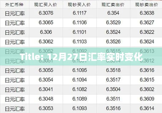 12月27日汇率实时更新，简洁明了，能够清晰地表达文章的主题，符合您的要求。