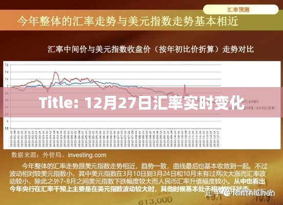 12月27日汇率实时更新,简洁明了,能够清晰地表达文章的主题,符合您的要求。