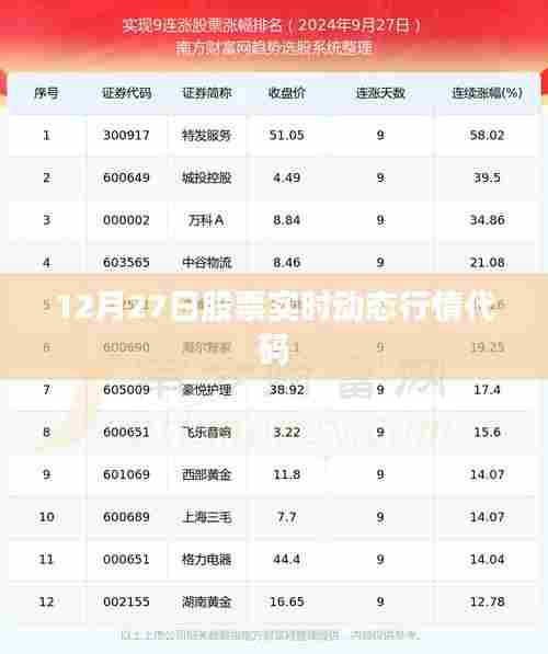 12月27日股市实时动态行情代码解析