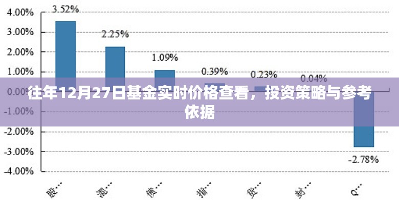 往年12月27日基金实时行情分析,查看价格与策略参考