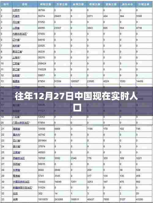 中国实时人口数据(往年12月27日统计)