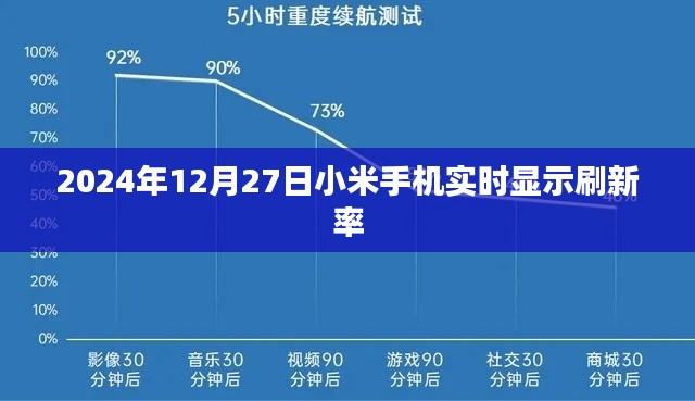 小米手机实时刷新率显示功能揭秘