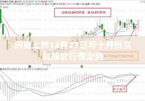历史日期与实时股价走势分析，12月27日与十月份行情回顾