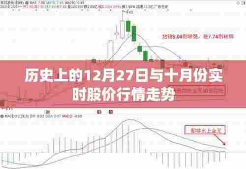 历史日期与实时股价走势分析,12月27日与十月份行情回顾