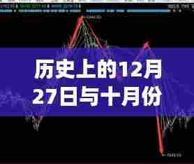 历史日期与实时股价走势分析,12月27日与十月份行情回顾