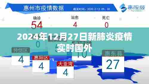 国外新冠疫情实时动态跟踪报告