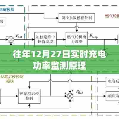实时充电功率监测原理解析