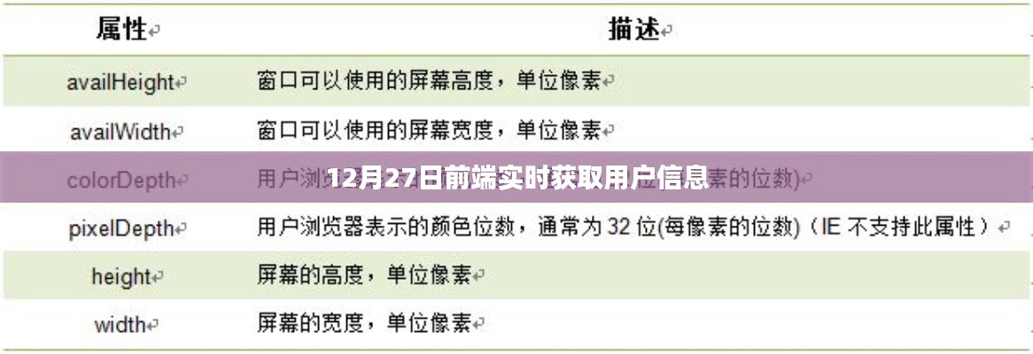 前端实时获取用户信息指南(截止至12月27日)
