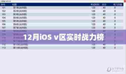 12月iOS实时战力榜v区排行