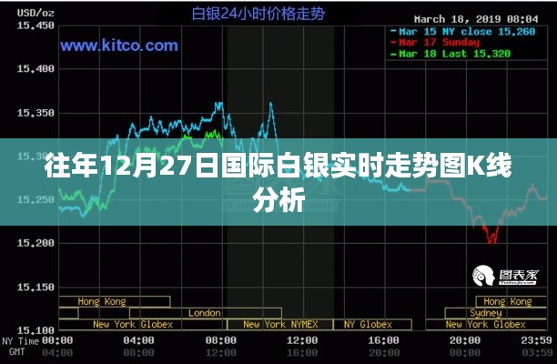 国际白银K线走势图分析,历年年末走势揭秘