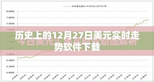 美元实时走势软件下载,历史视角下的12月27日分析