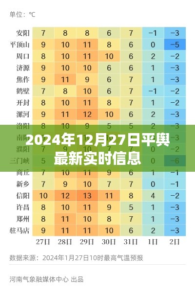 2024年平舆最新实时资讯,12月27日更新