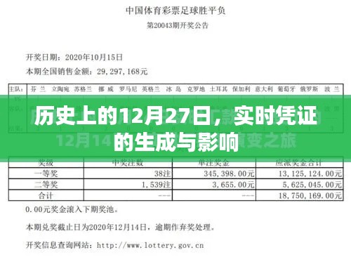 历史上的今天，揭秘十二月二十七日实时凭证的影响力