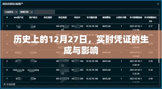 历史上的今天,揭秘十二月二十七日实时凭证的影响力