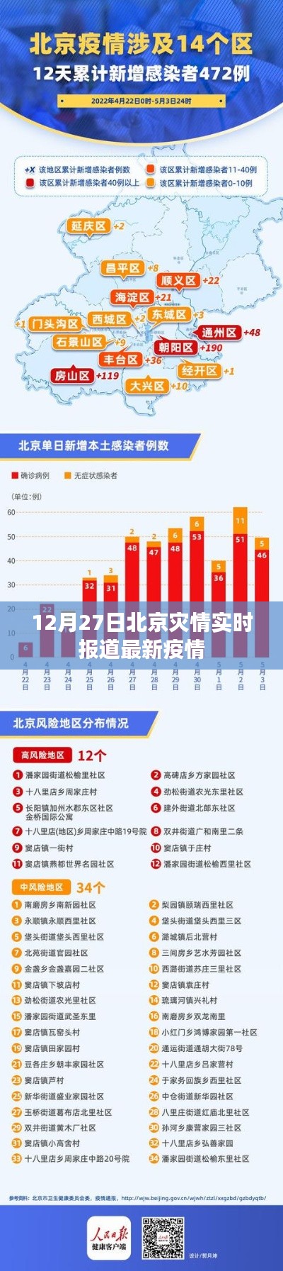 北京最新灾情实时报道,疫情最新动态(附时间戳)