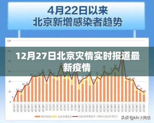 北京最新灾情实时报道,疫情最新动态(附时间戳)