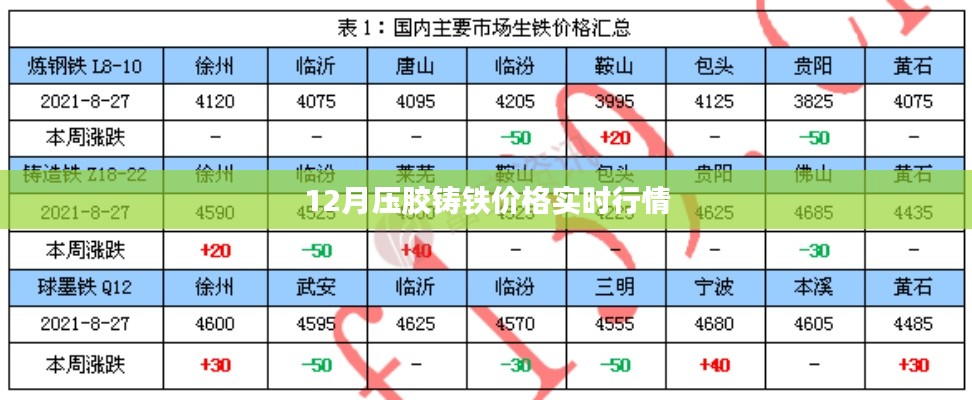 12月压胶铸铁价格行情实时更新