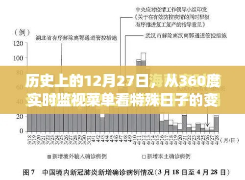 历史上的特殊日子变迁,透过360度实时监视菜单看世界变迁