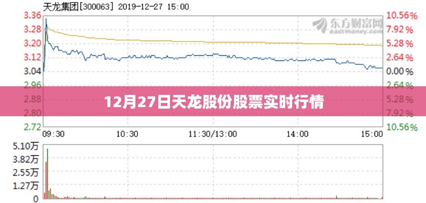 天龙股份股票最新实时行情（12月27日）