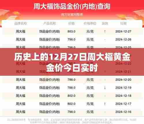 周大福黄金今日金价实时更新,历史金价回顾