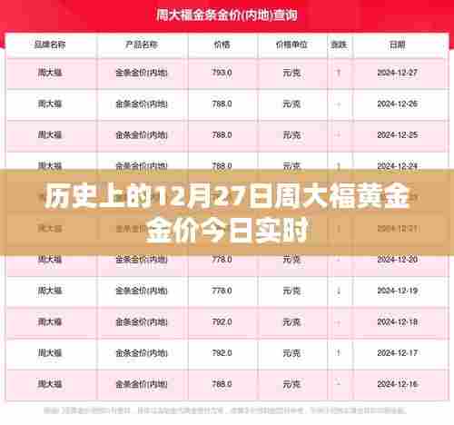 周大福黄金今日金价实时更新,历史金价回顾
