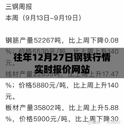 往年钢铁行情实时报价查询系统