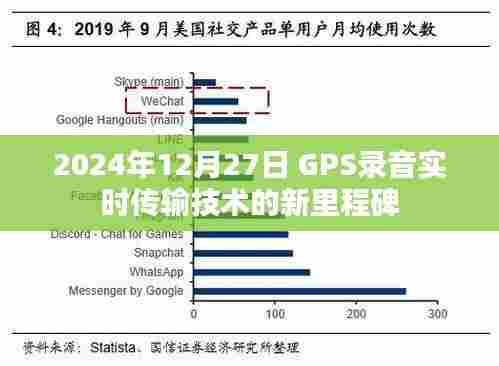 GPS录音实时传输技术的新里程碑,未来已至,技术革新开启新篇章