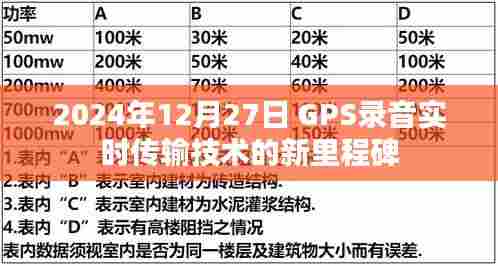 GPS录音实时传输技术的新里程碑,未来已至,技术革新开启新篇章