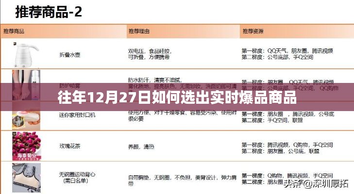 如何挑选往年年末爆品商品？实时选品指南