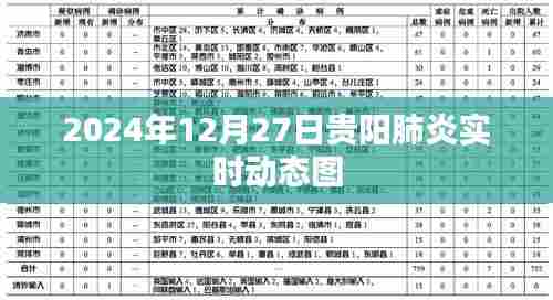 贵阳肺炎实时动态图（最新更新至2024年12月）