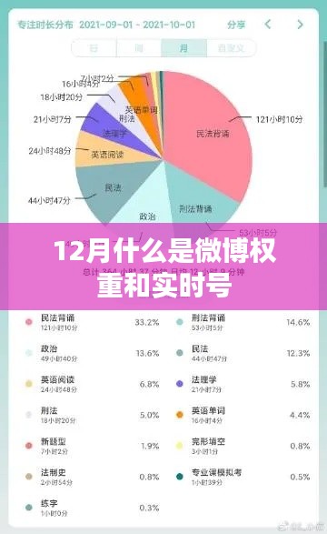 微博权重与实时号解析，揭秘权重背后的秘密