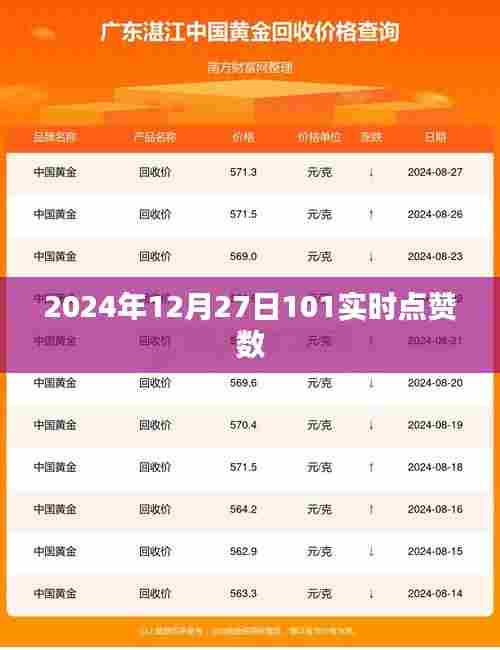 轻飞曼舞 第3页