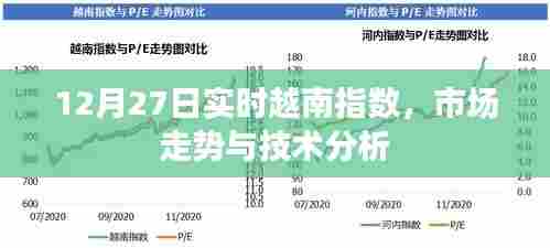 实时解析,越南指数市场走势与技术分析(最新动态)