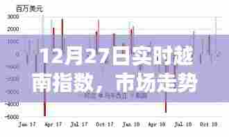 实时解析,越南指数市场走势与技术分析(最新动态)