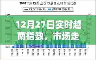 实时解析,越南指数市场走势与技术分析(最新动态)