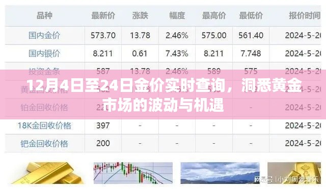 黄金市场波动与机遇实时查询（12月4日-24日）