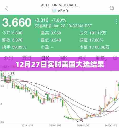 美国大选结果实时更新,最新动态分析