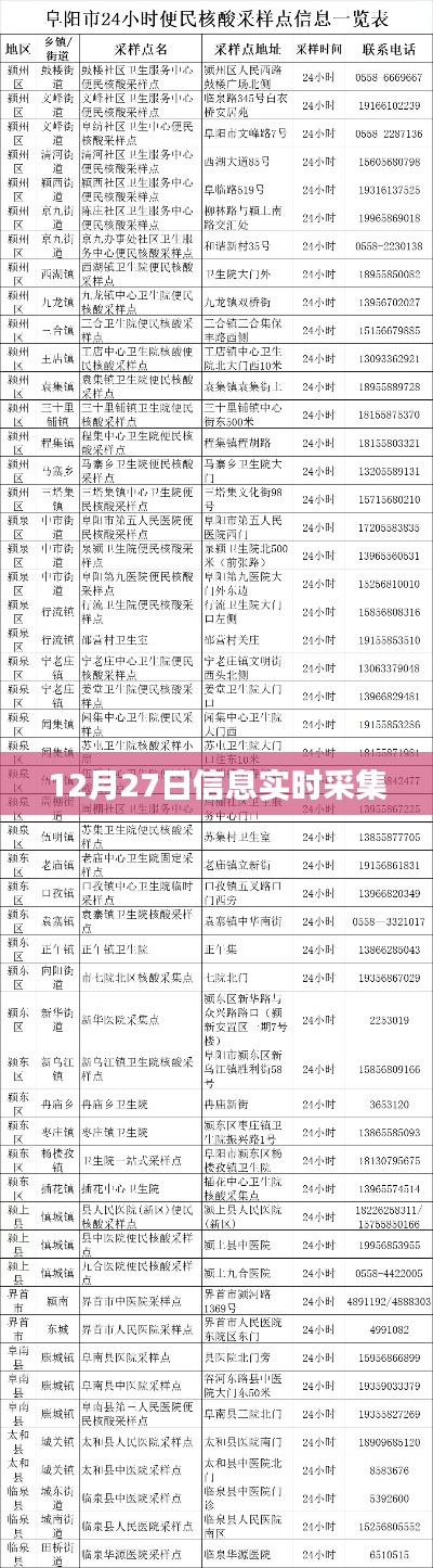 12月27日最新信息实时更新采集报告