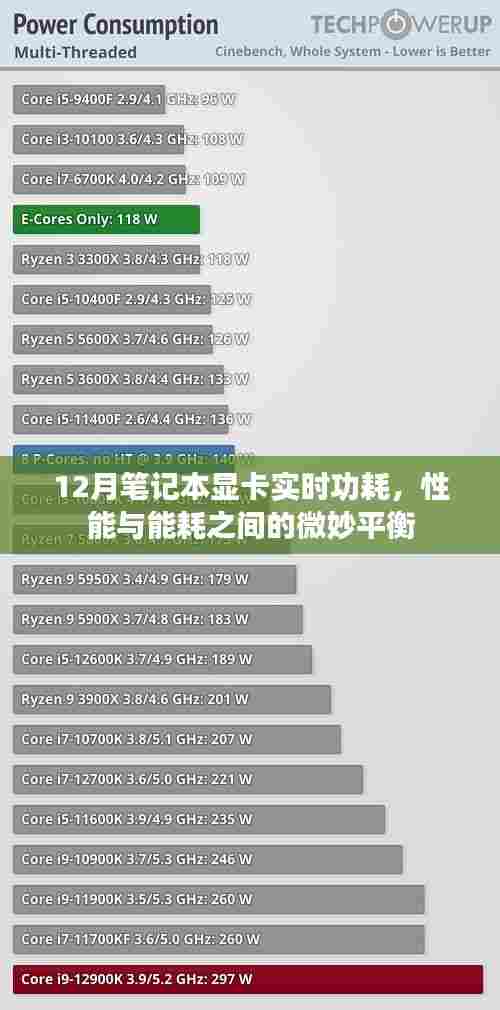 笔记本显卡功耗与性能，微妙平衡在冬季的表现