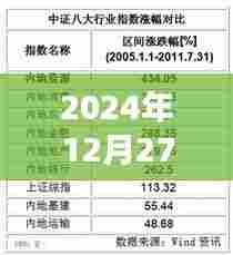 新基金募集实时金额数据（截至2024年12月27日）